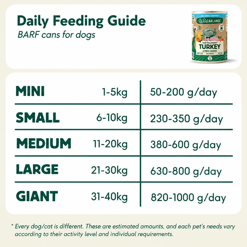 Wild Balance BARF Philosophy Turkey & Fresh Veggies Wet Dog Food 400G