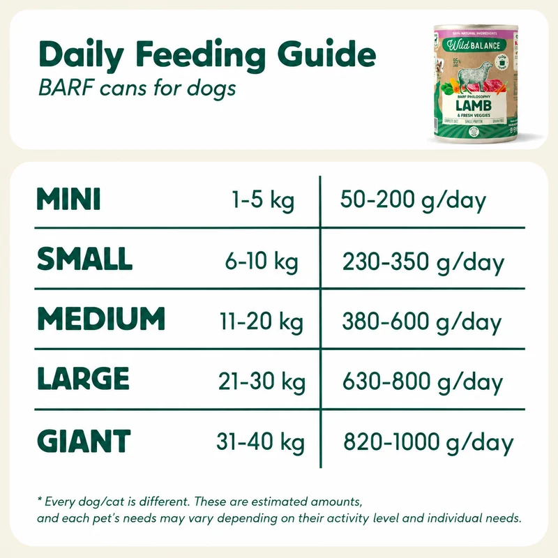 Wild Balance BARF Philosophy Lamb & Fresh Veggies Wet Dog Food 400G