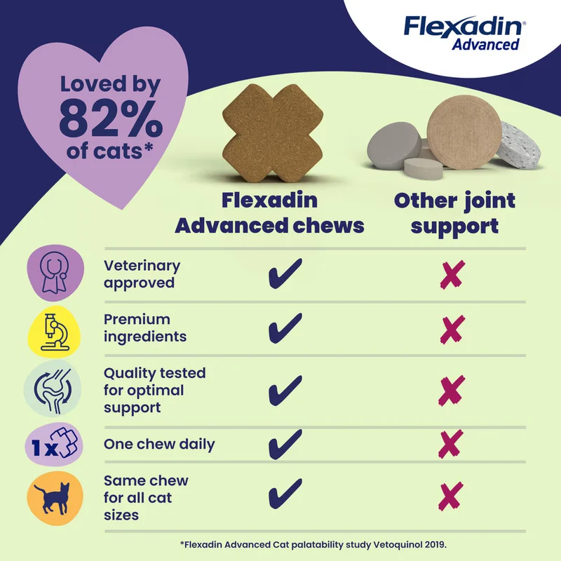 Vetoquinol Flexadin Advanced Soft Chews Joints Supplement For Cats 30pcs