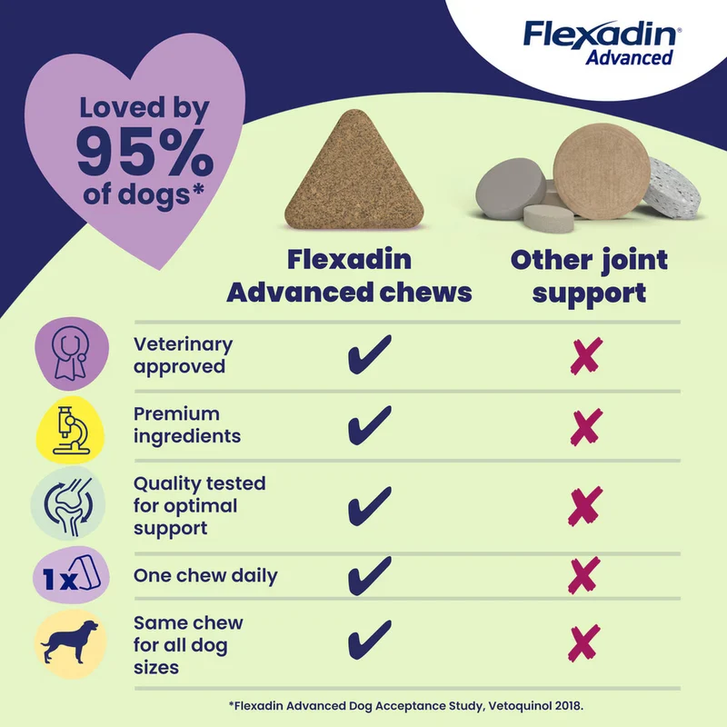 Vetoquinol Flexadin Advanced Joints Soft Chews Supplement For Dogs 30pcs