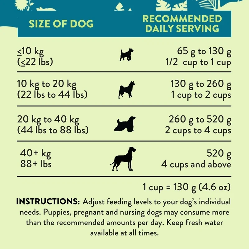 Addiction Perfect Summer Brushtail Grain-Free Air-Dried Dog Food 910G