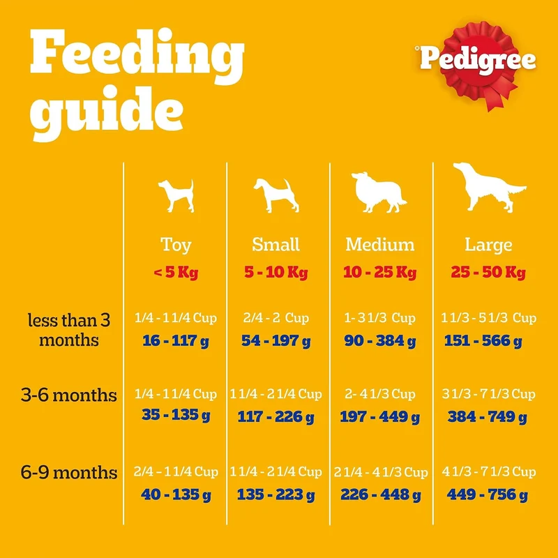 Pedigree Puppy Chicken, Eggs & Milk Dry Dog Food 1.3KG