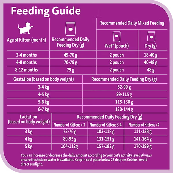 Whiskas Junior Tuna & Salmon Mother & Kitten 2-12M Dry Cat Food 1.2KG