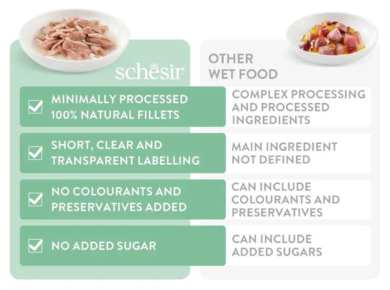 Schesir Complements Chicken With Seabass In Jelly Pouch Wet Cat Food 70g