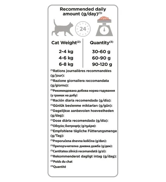 PURINA Pro Plan Vital Functions Adult Dry Cat Food 1.5KG