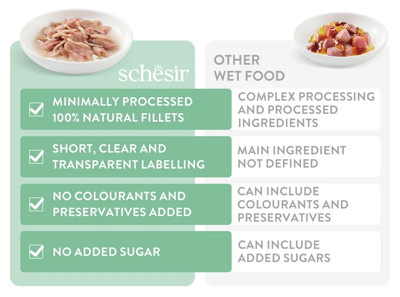 Schesir Complete Nutrition Multipack Tuna In Broth Adult Wet Cat Food 6X50G