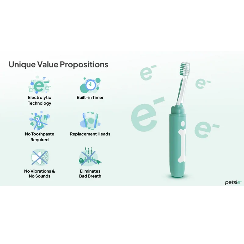 Petsie Revolutionary Electrolysis Dog Toothbrush Replacement Head