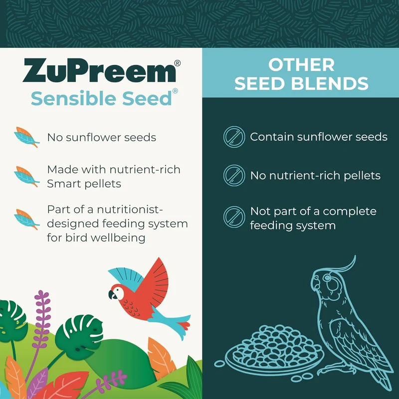 Zupreem Sensible Seed Parrots & Conures Food 2lb