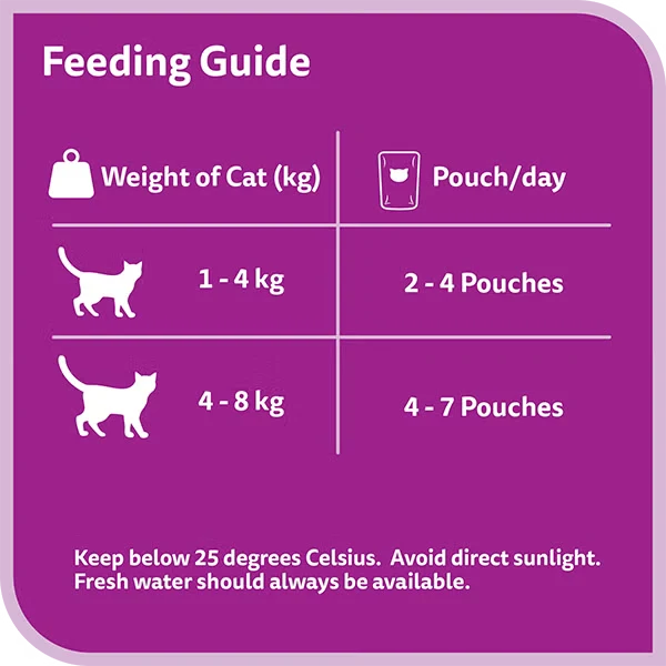 Whiskas 1+ Years Tasty Mix Land & Sea Collection Adult Wet Cat Food In Gravy 12X70G