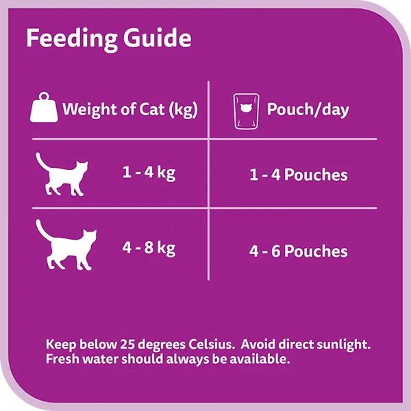 Whiskas 1+ Years Purrfectly Fish Tuna & Salmon in Jelly Adult Wet Cat Food 85G