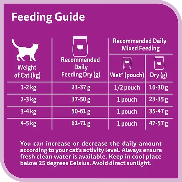Whiskas 1+ Years Tuna & Salmon Adult Dry Cat Food