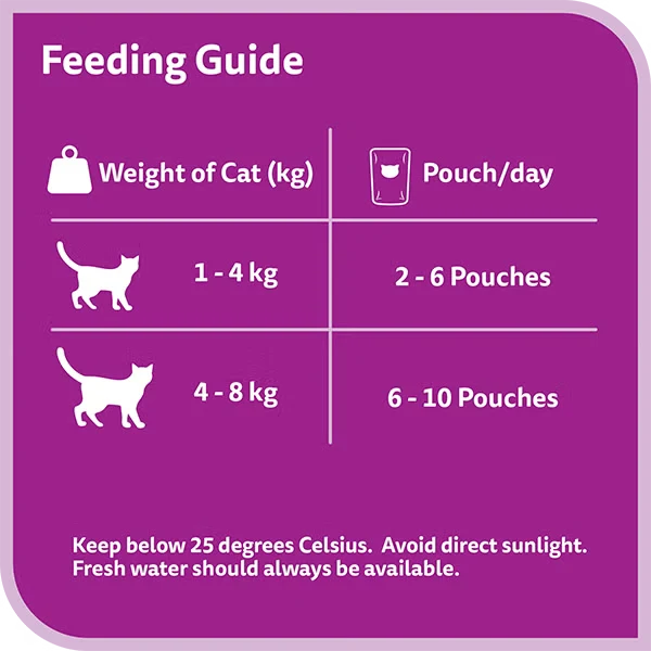 Whiskas 1+ Years Tasty Mix Tuna Salmon & Spinach Adult Wet Cat Food in Jelly 4X70G
