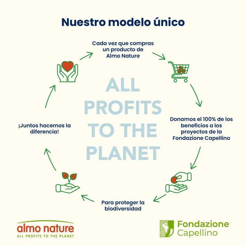 Almo Nature Urinary Help Pollo Pienso para Gatos