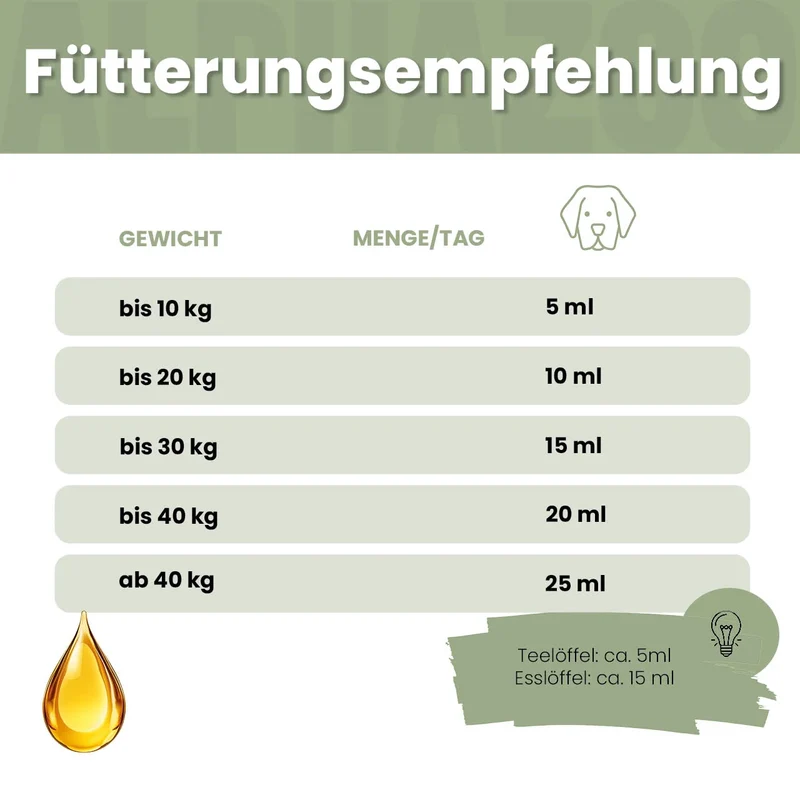 Aceite de comino negro para perros
