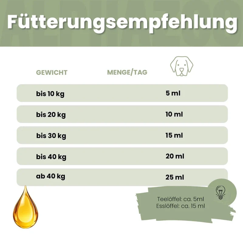 Alfa-Immun Futteröl para perros