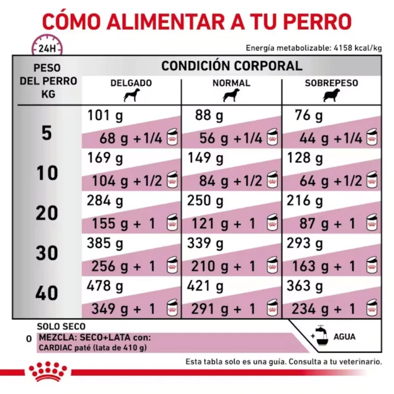 Royal Canin Veterinary Cardiac Ec26 7.5 kg Perro