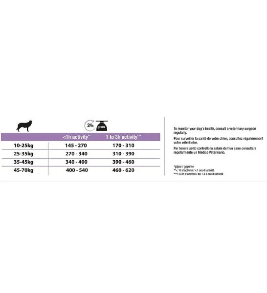 PURINA Pro Plan Opti Age Medium & Large Adult 7+ Chicken Dog Dry Food