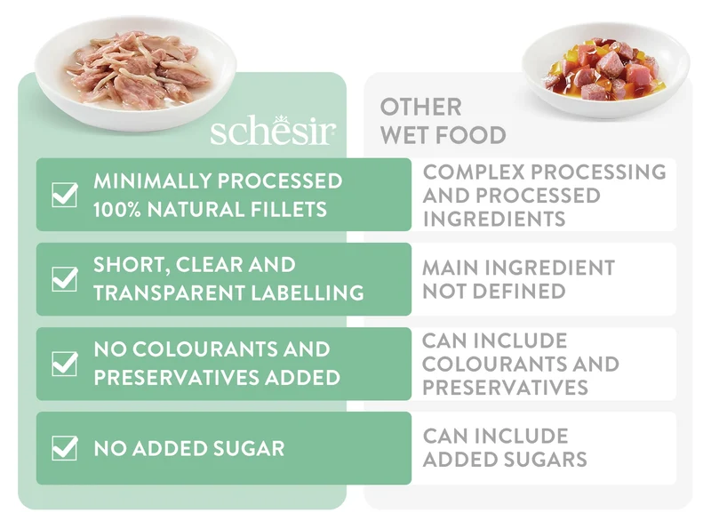 Schesir Complete Nutrition Multipack Tuna In Jelly Adult Wet Cat Food 6X50G