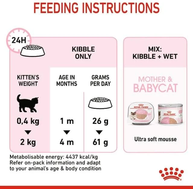 Royal Canin Mother & Babycat Dry Cat Food