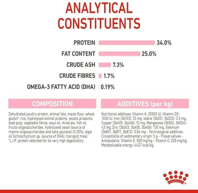 Royal Canin Mother & Babycat Dry Cat Food