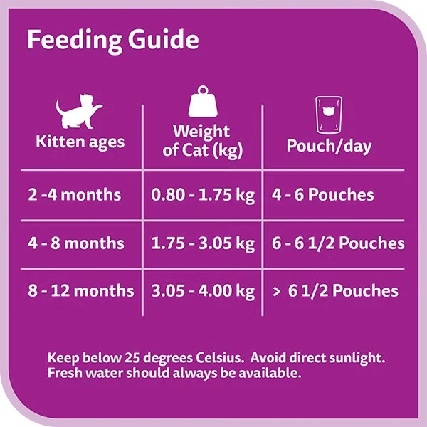 Whiskas Junior Kitten Tasty Mix Land & Sea Collection Wet Cat Food in Gravy 12X70G