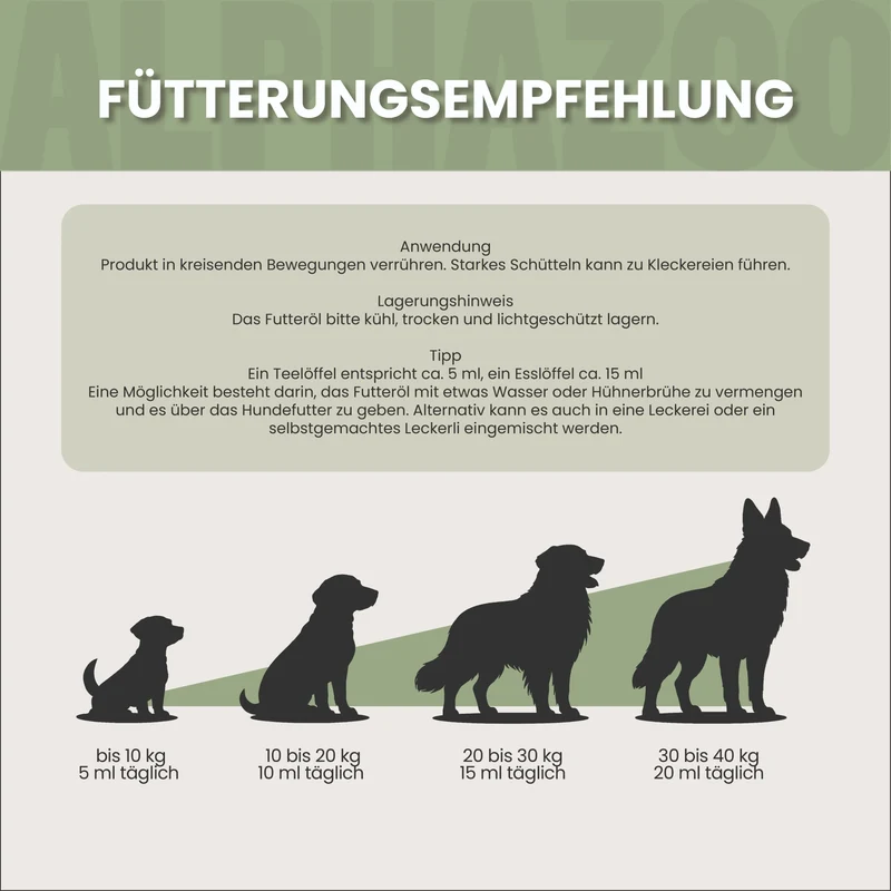 Aceite de salmón para perros