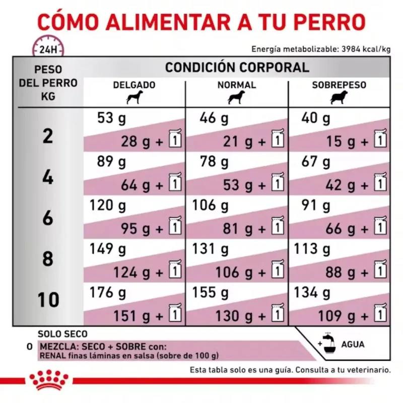 Royal Canin Veterinary Renal Small Pienso para Perros