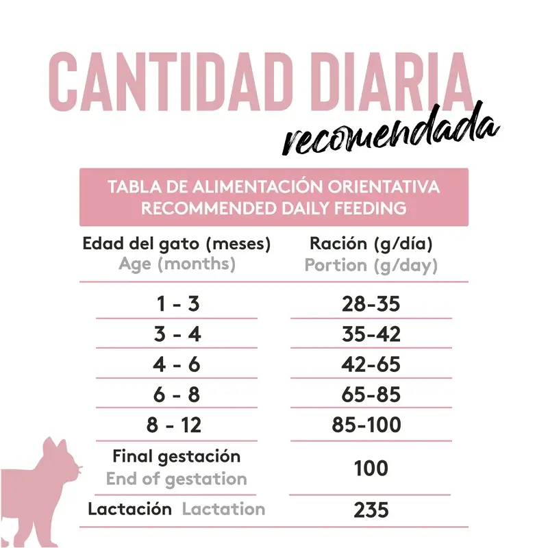 Dibaq Sense Pienso Gatos Grain Free Gatito, 1,5 kg