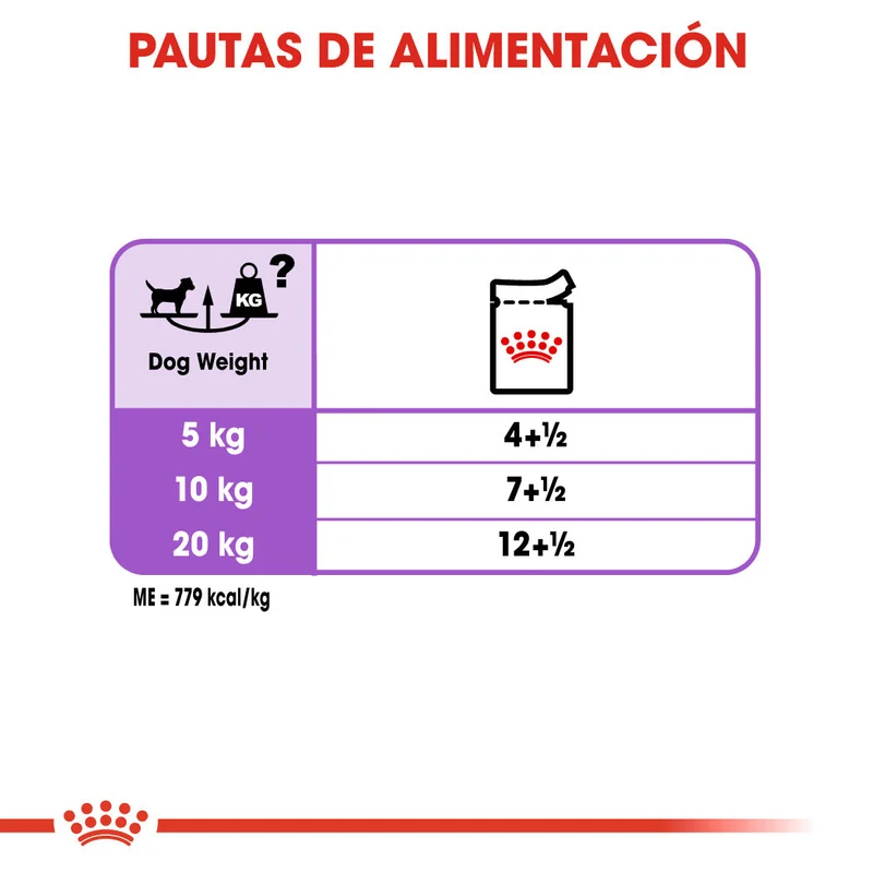 Royal Canin Sterilized Care Paté 85 g Comida Húmeda para Perros