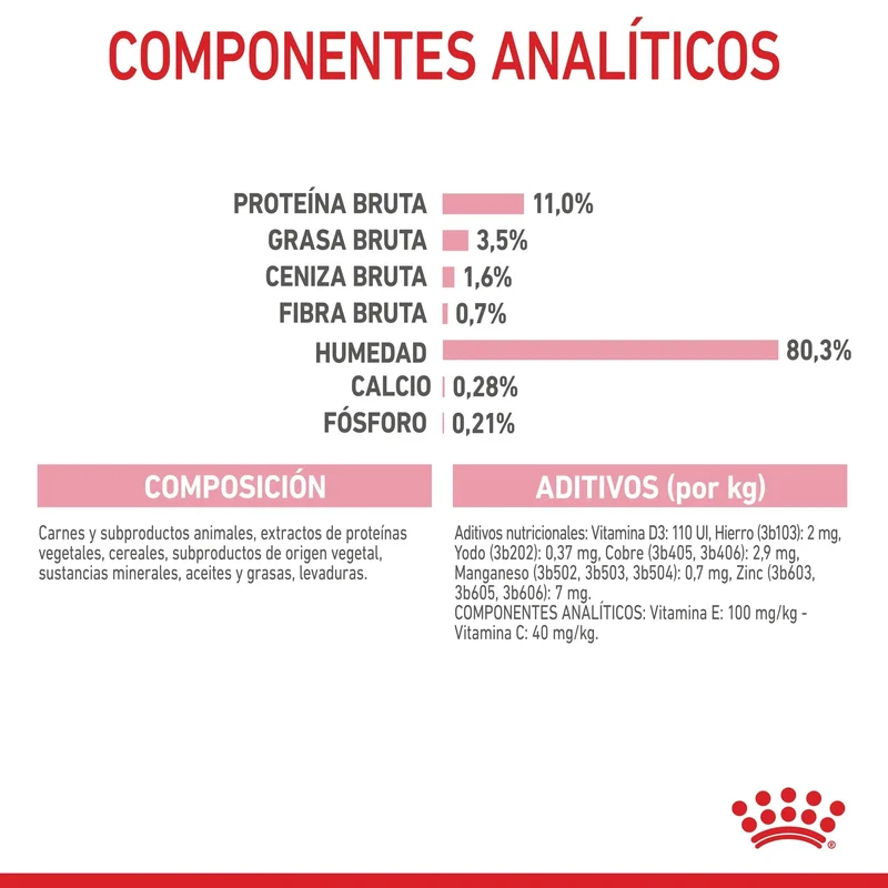 Royal Canin Kitten Sterilized en Salsa 85 g Comida Húmeda para Gatitos