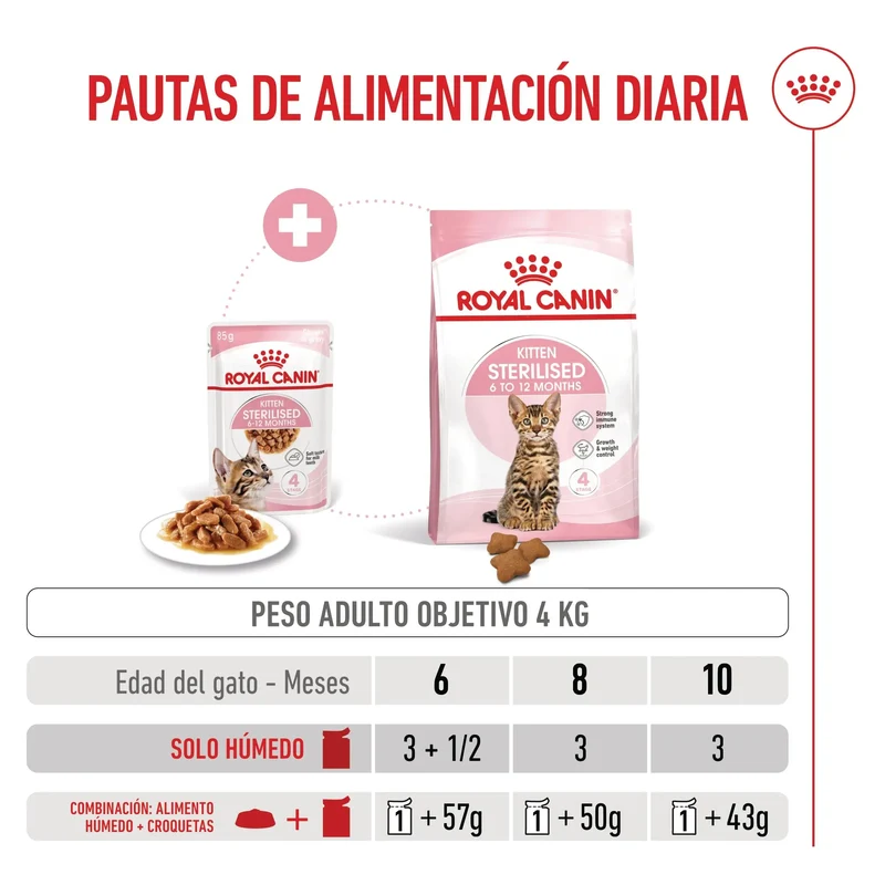 Royal Canin Kitten Sterilized en Salsa 85 g Comida Húmeda para Gatitos