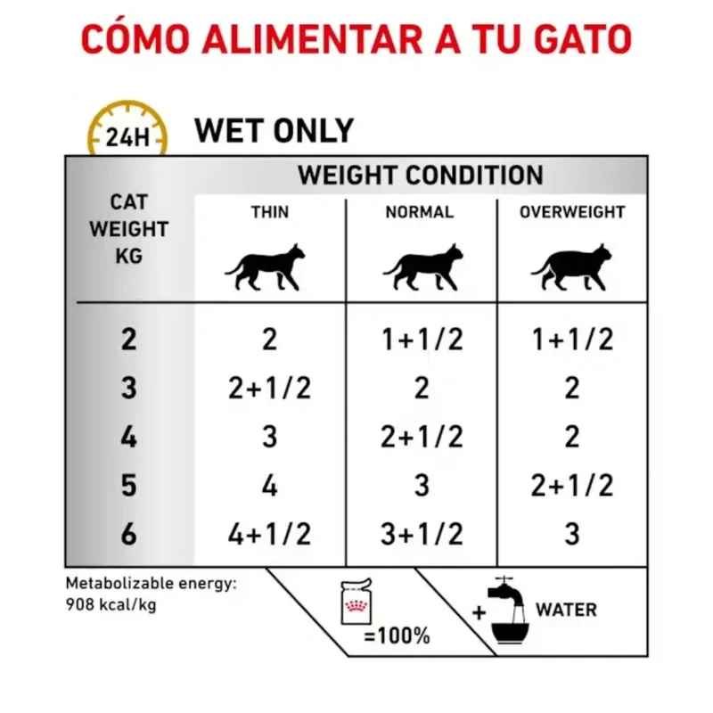 Royal Canin Veterinary Urinary S/O en Salsa 85 g Comida Húmeda para Gatos
