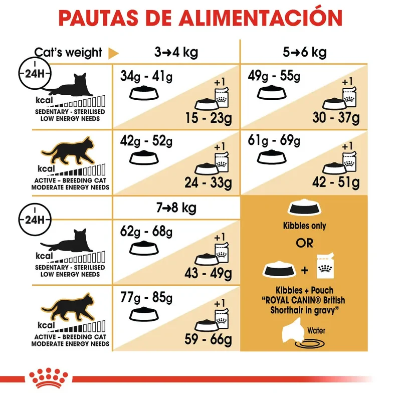 Royal Canin British Shorthair 2 kg Pienso para Gatos