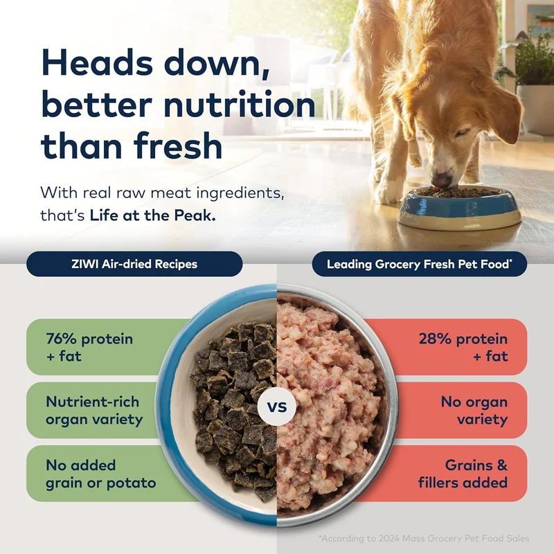 ZIWI Peak Air Dried Mackerel & Lamb Dry Dog Food