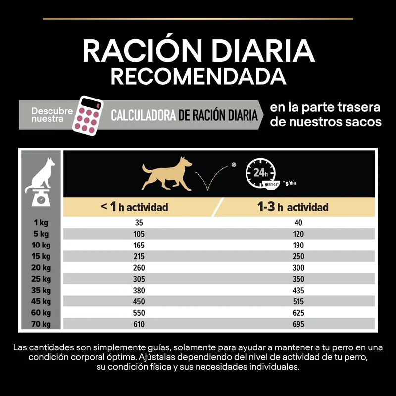 Pro Plan Dog Medium Adult Sensitive Skin Salmón