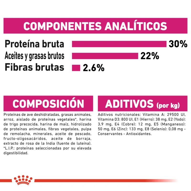 Royal Canin Mini Exigent Care Pienso para Perros