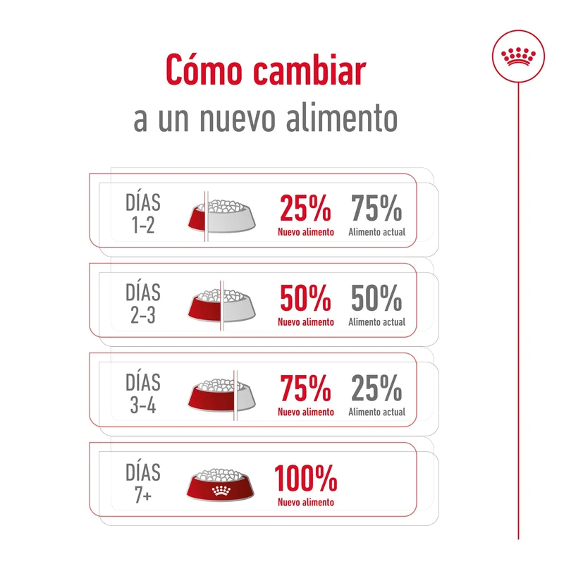 Royal Canin Maxi Adult Pienso para Perros