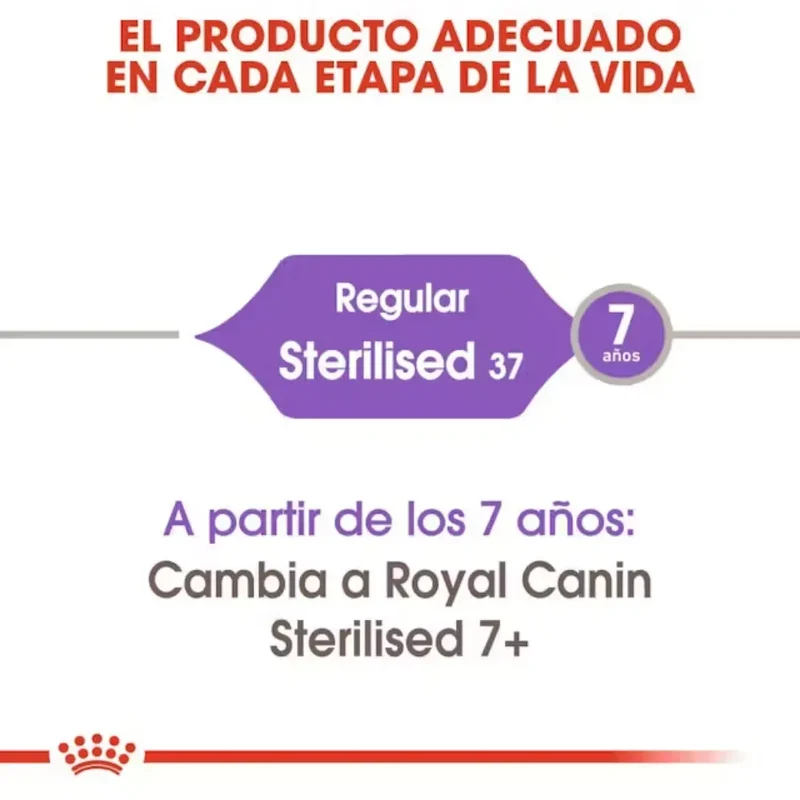 Royal Canin Sterilized 37 Pienso para Gatos Esterilizados