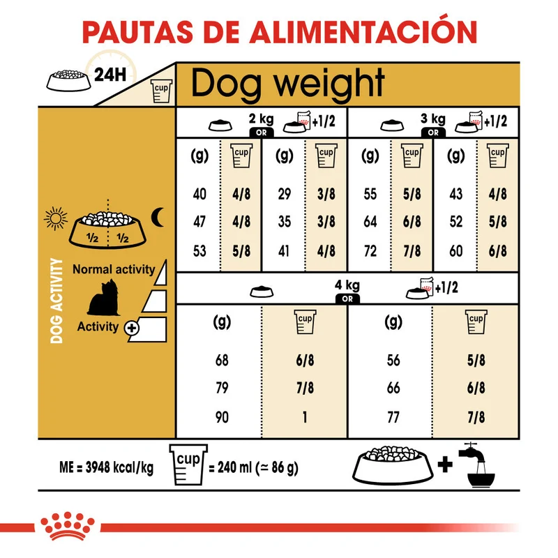 Royal Canin Yorkshire Terrier Adulto Pienso para Perros de Raza
