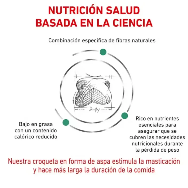 Royal Canin Satiety Support Perro