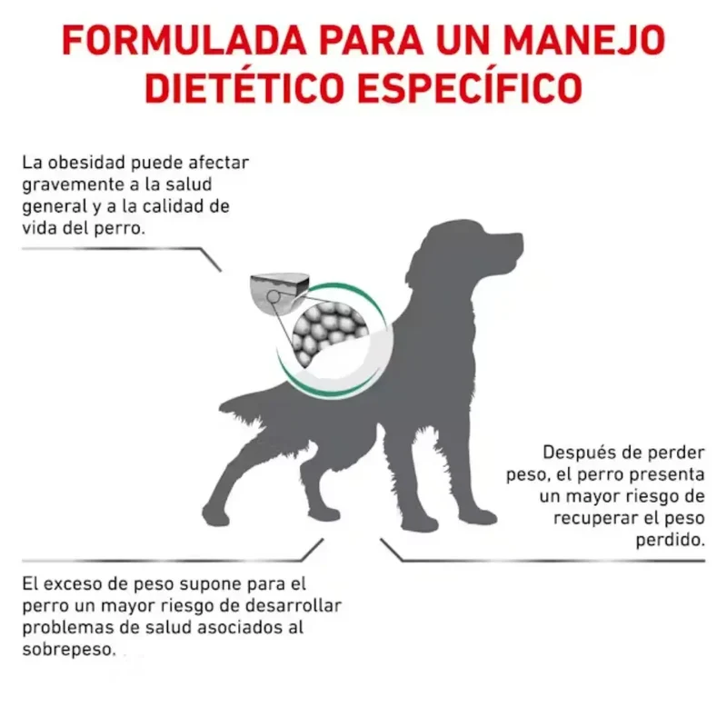 Royal Canin Satiety Support Perro