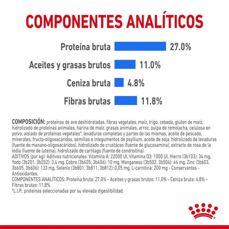 Royal Canin Medium Light Weight Care Pienso para Perros