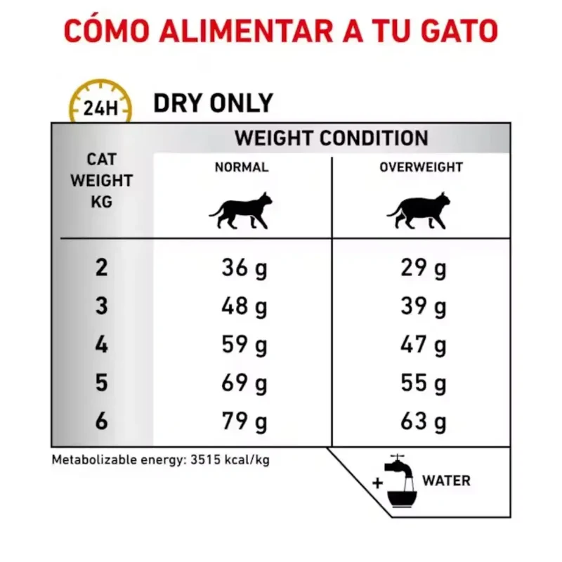 Royal Canin Veterinary Urinary Moderate Calorie Pienso para Gatos