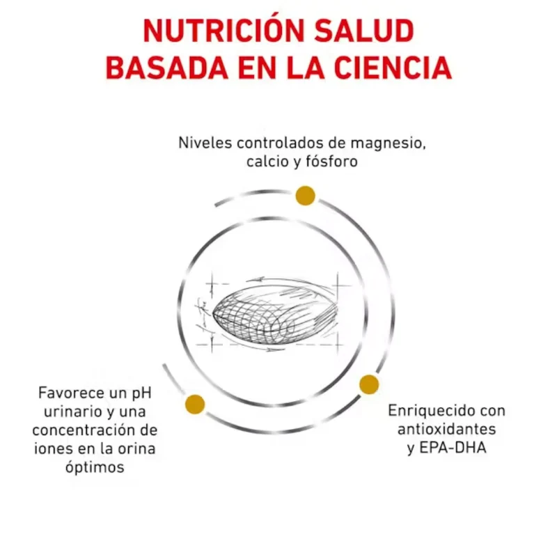Royal Canin Urinary Lp 18 Perro