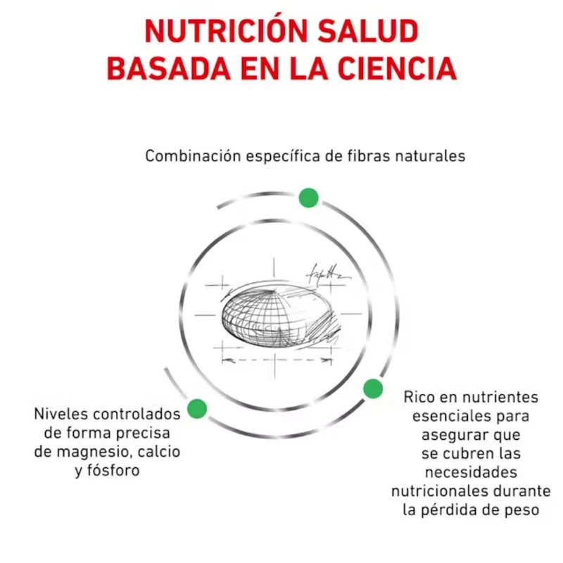 Royal Canin Veterinary Satiety Small 3 kg Perro