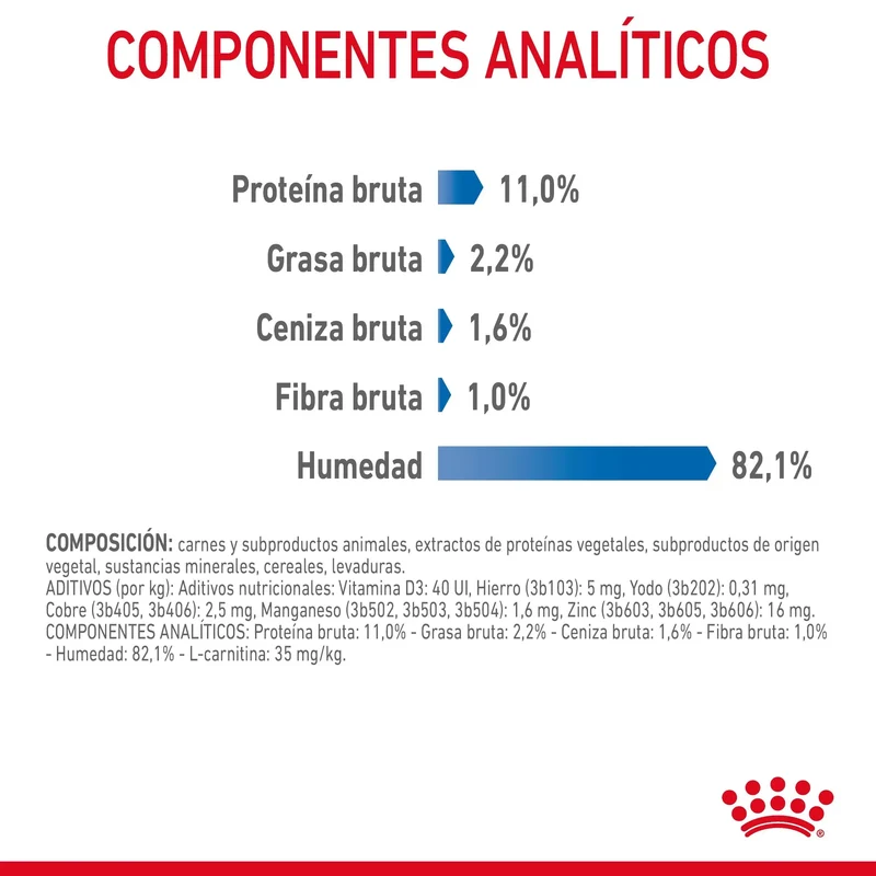 Royal Canin Light Weight Care Finas Láminas en Gelatina 85 g Húmedo para Gatos