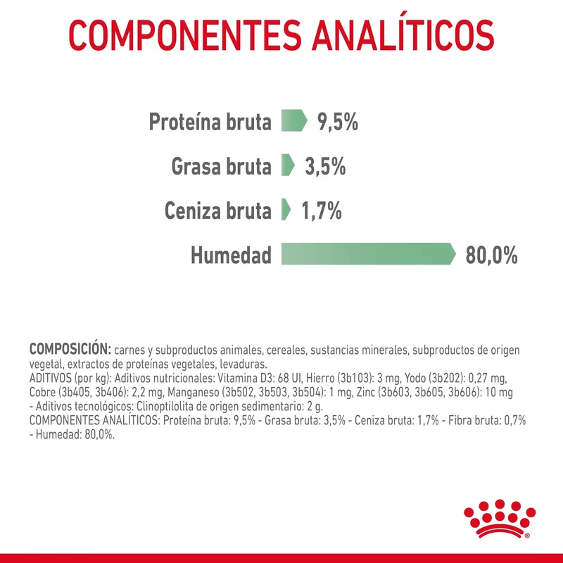 Royal Canin Digestive Care Finas Láminas en Salsa 85 g Húmedo para Gatos