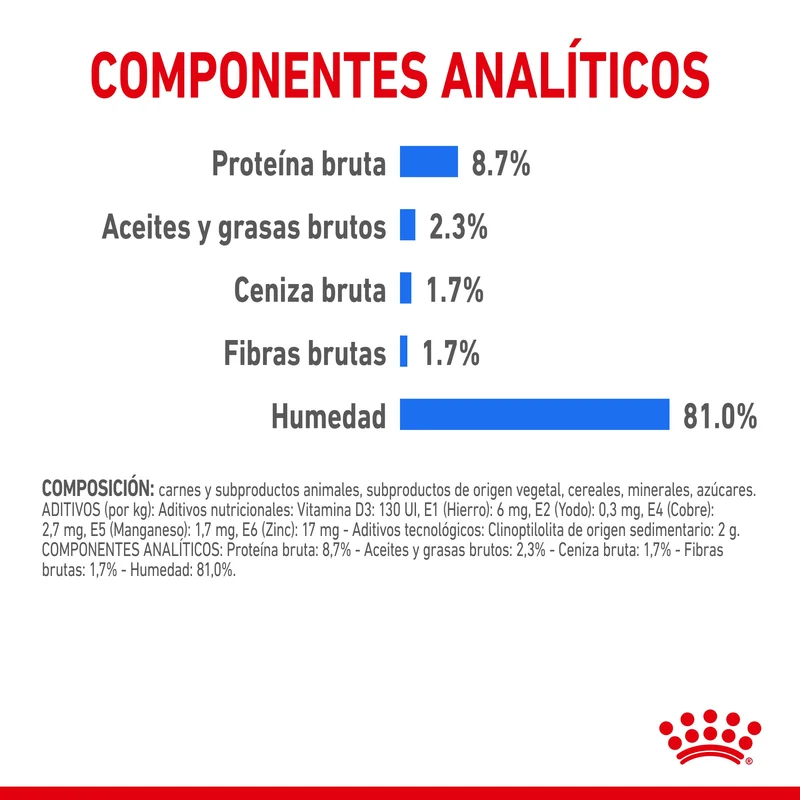 Royal Canin Light Weight Care Paté 85 g Comida Húmeda para Perros
