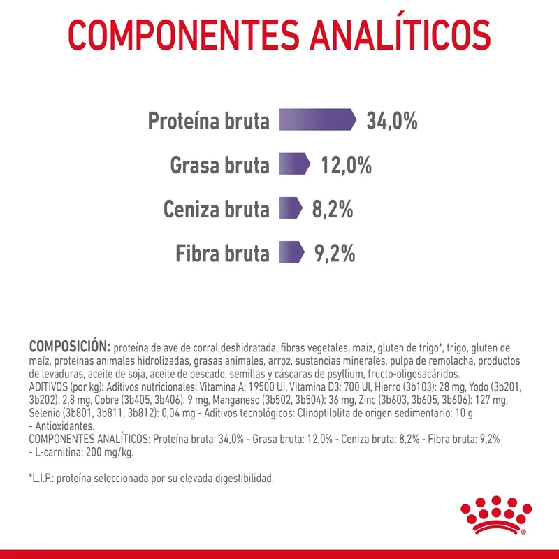 Royal Canin Appetite Control Pienso para Gatos