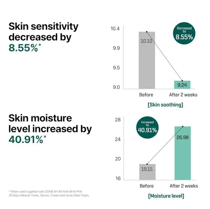 SOME BY MI AHA BHA PHA 30 Days Miracle Serum 50ml